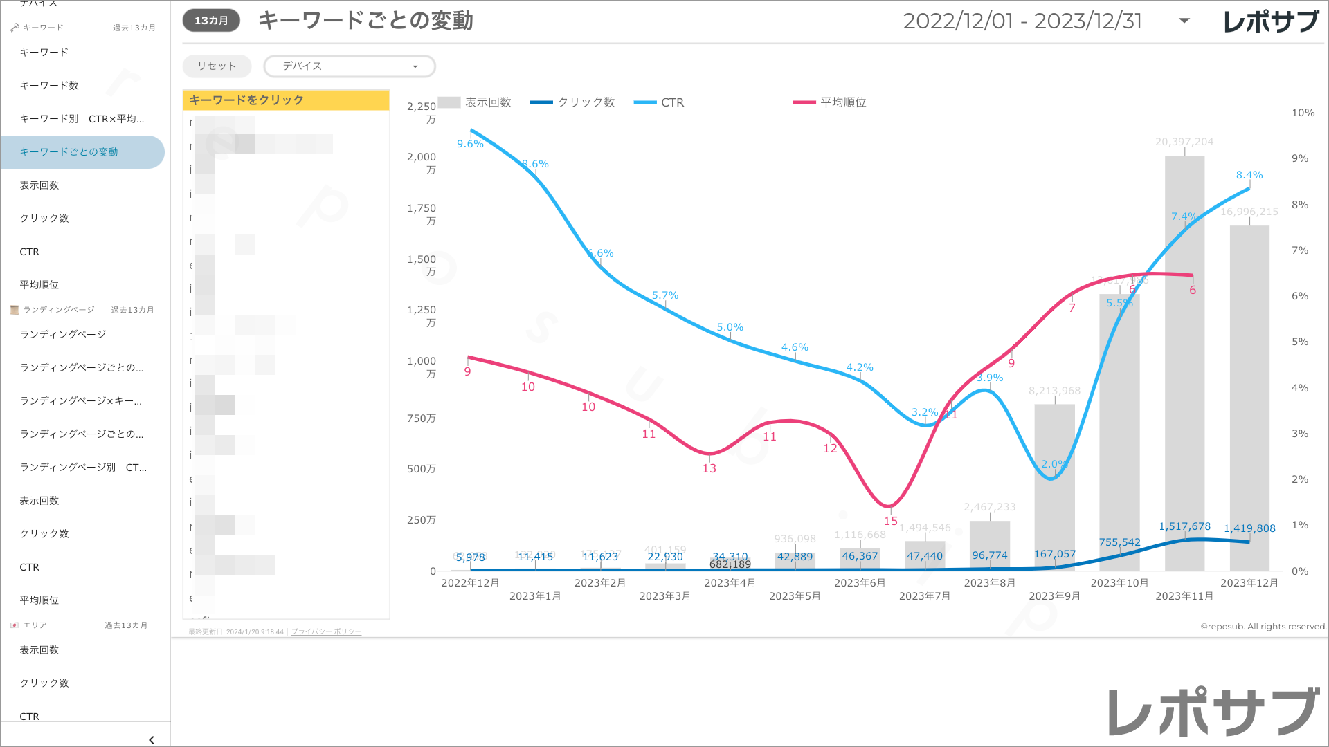 【買い切り】Googleサーチコンソールレポート：標準レポート Looker Studio