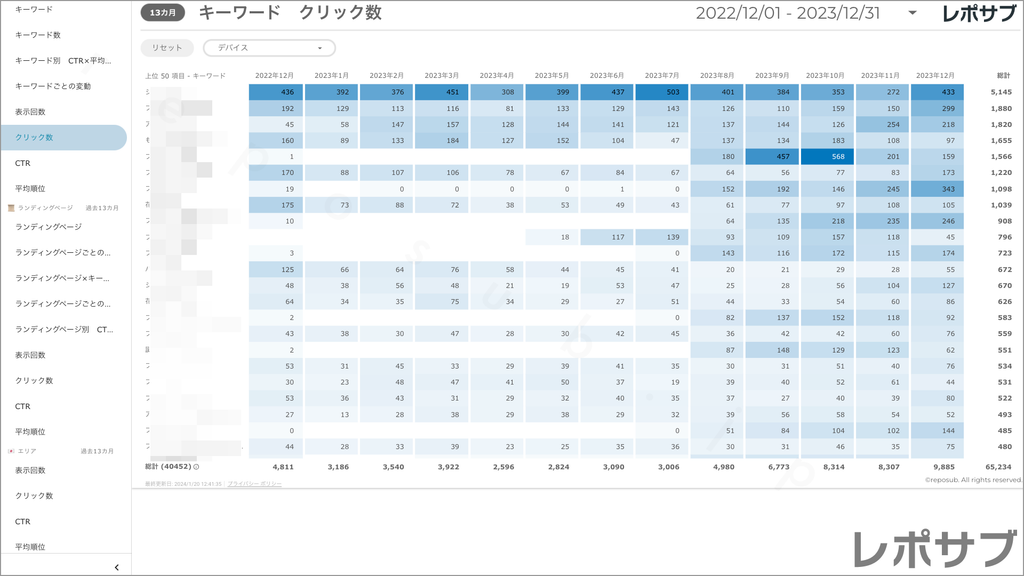 【買い切り】Googleサーチコンソールレポート：標準レポート Looker Studio