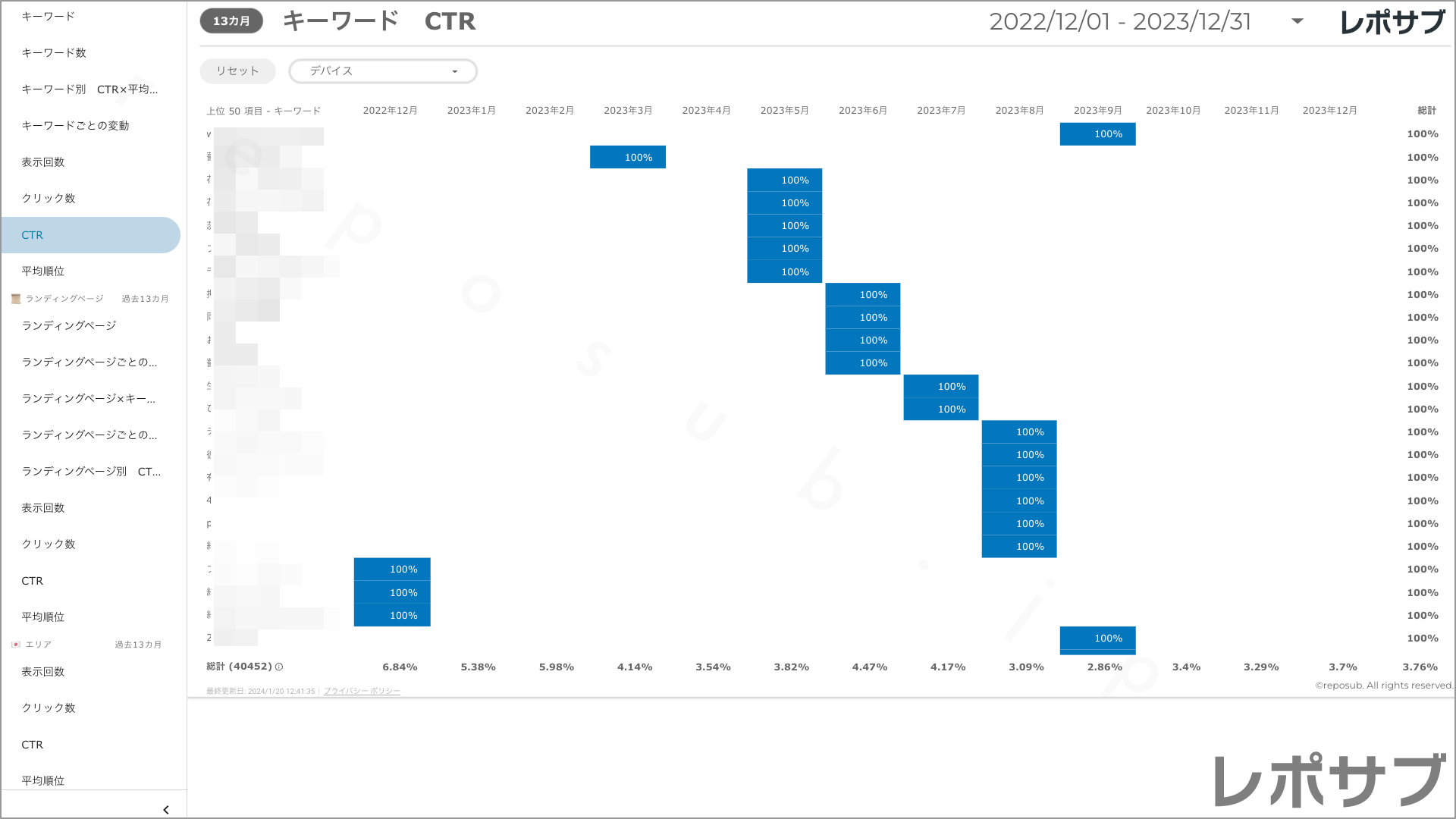 【買い切り】Googleサーチコンソールレポート：標準レポート Looker Studio