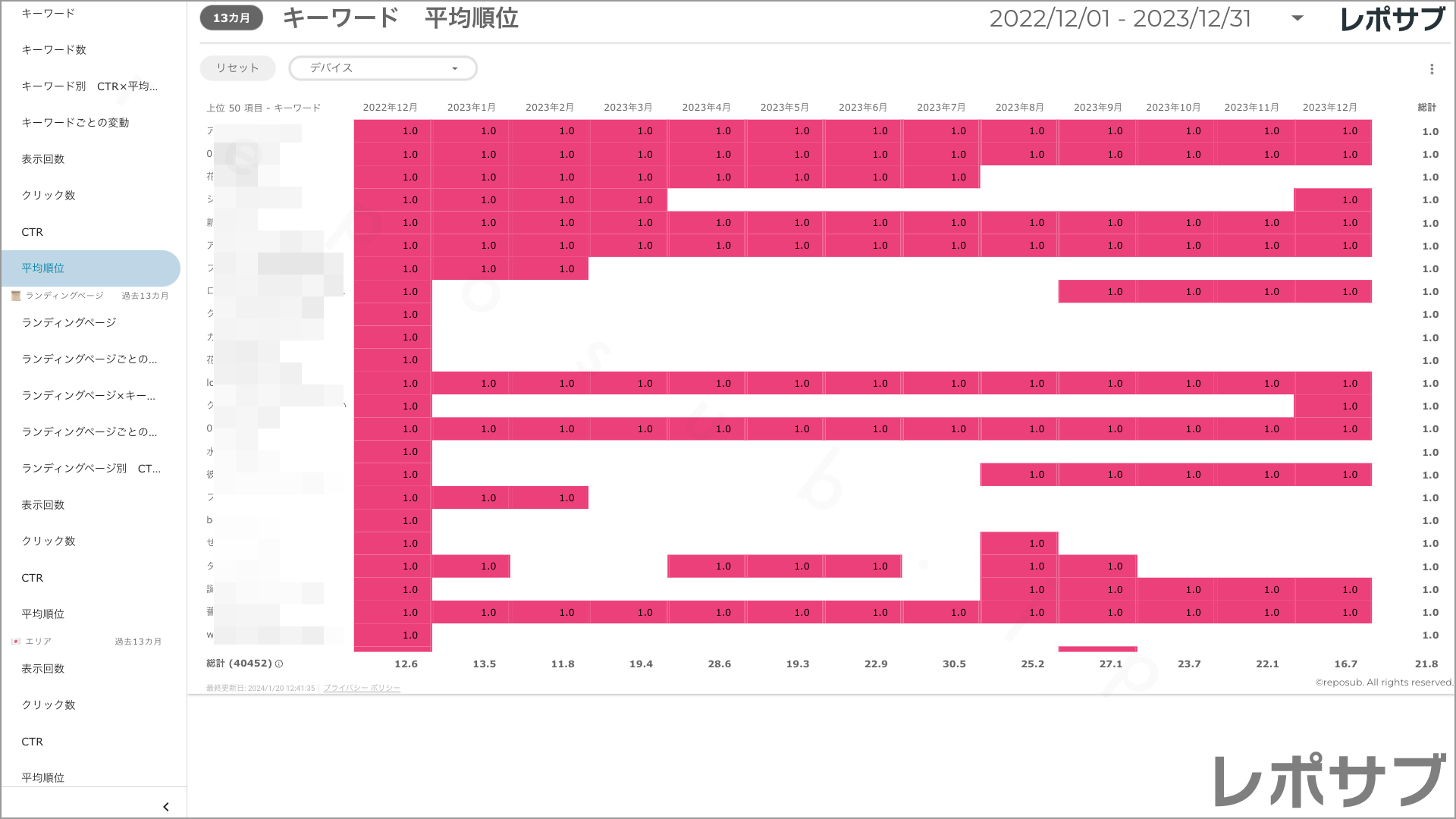 【買い切り】Googleサーチコンソールレポート：標準レポート Looker Studio