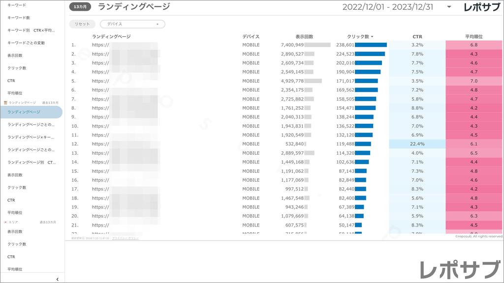 【買い切り】Googleサーチコンソールレポート：標準レポート Looker Studio