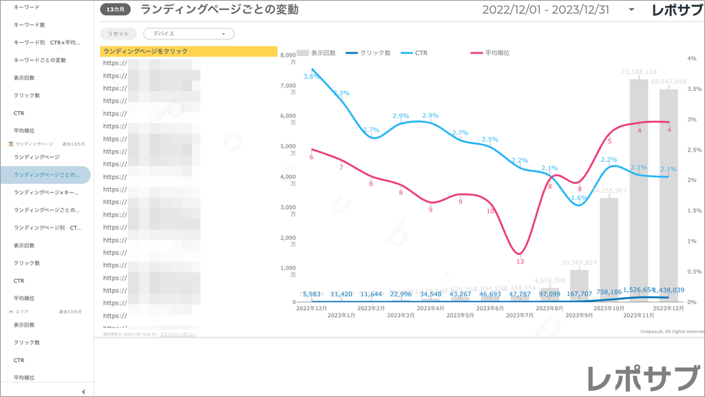【買い切り】Googleサーチコンソールレポート：標準レポート Looker Studio