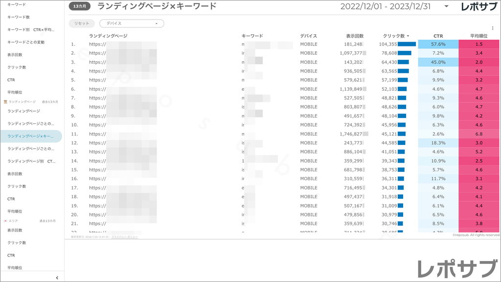 【買い切り】Googleサーチコンソールレポート：標準レポート Looker Studio