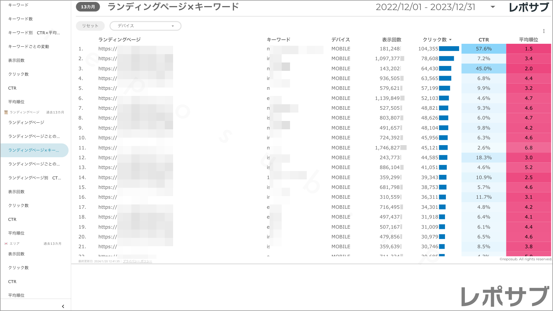 【買い切り】Googleサーチコンソールレポート：標準レポート Looker Studio
