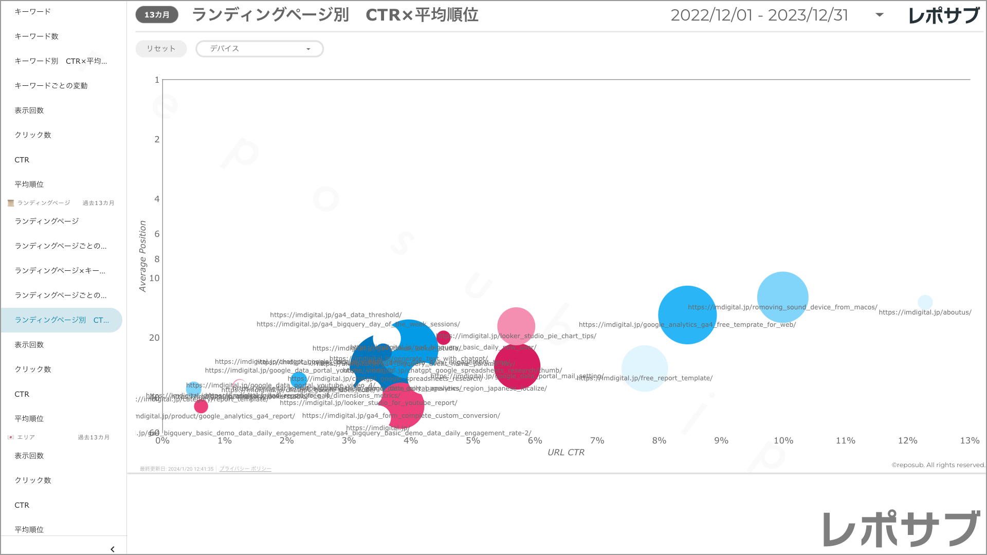 【買い切り】Googleサーチコンソールレポート：標準レポート Looker Studio