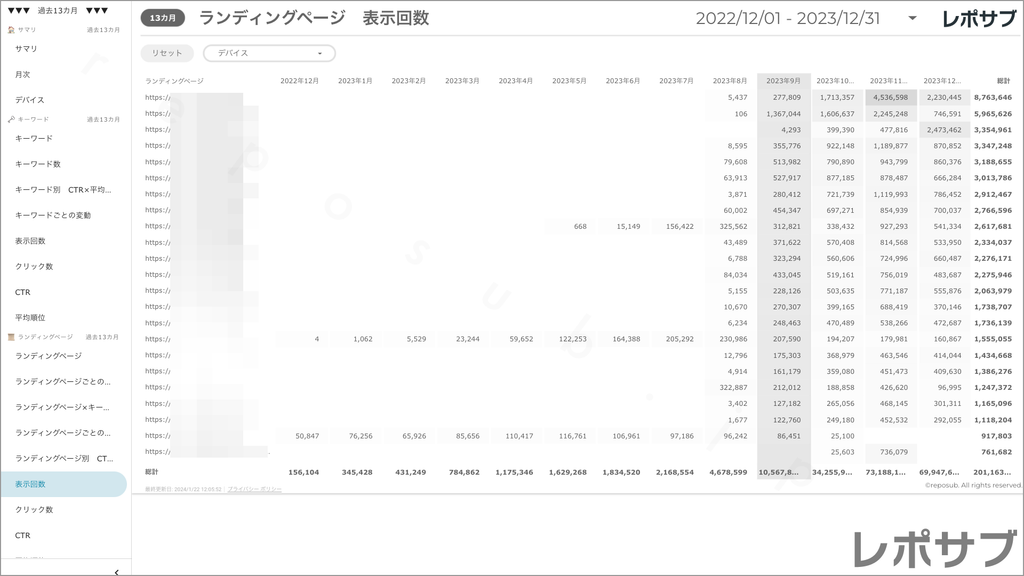 【買い切り】Googleサーチコンソールレポート：標準レポート Looker Studio