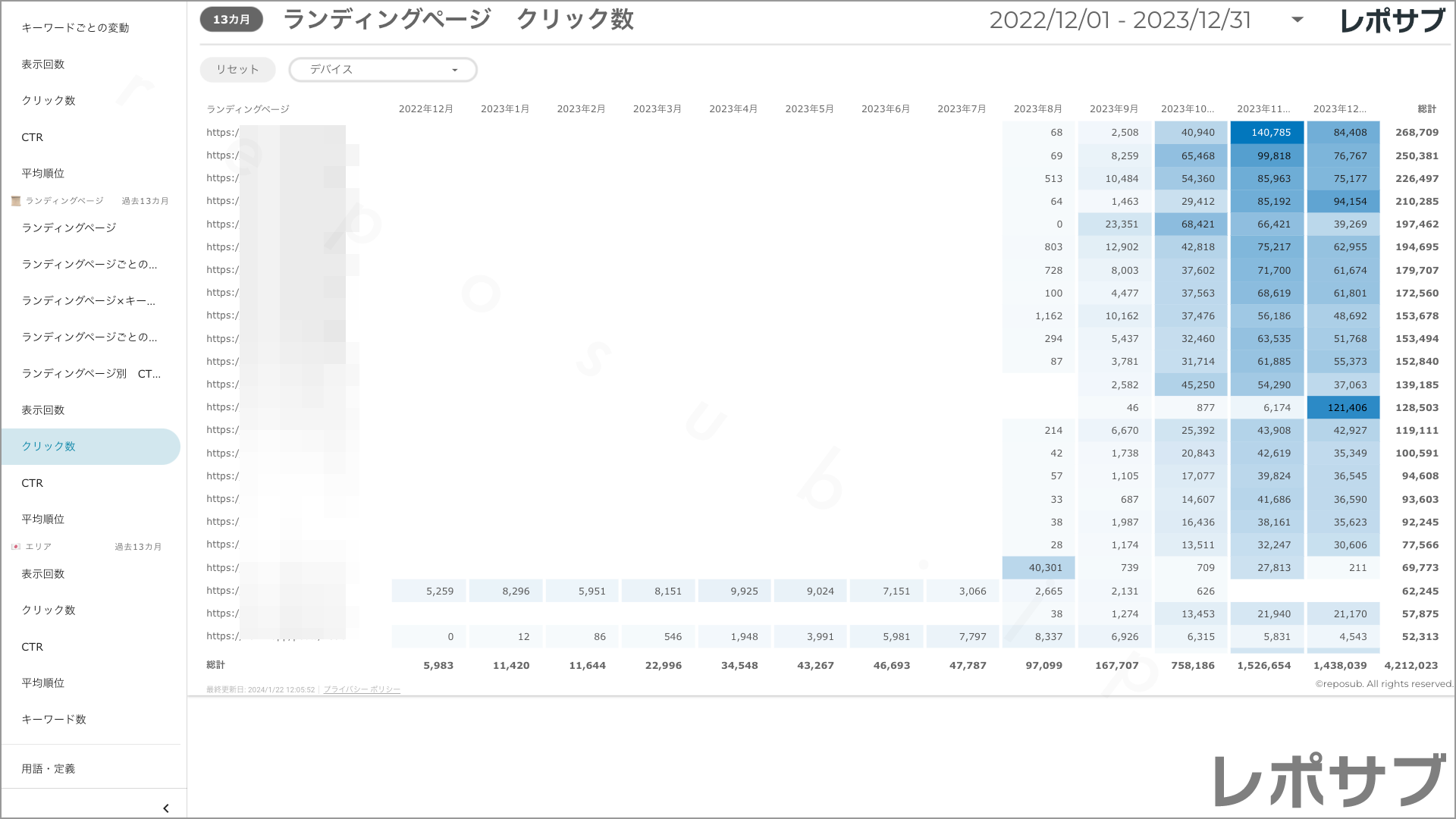 【買い切り】Googleサーチコンソールレポート：標準レポート Looker Studio