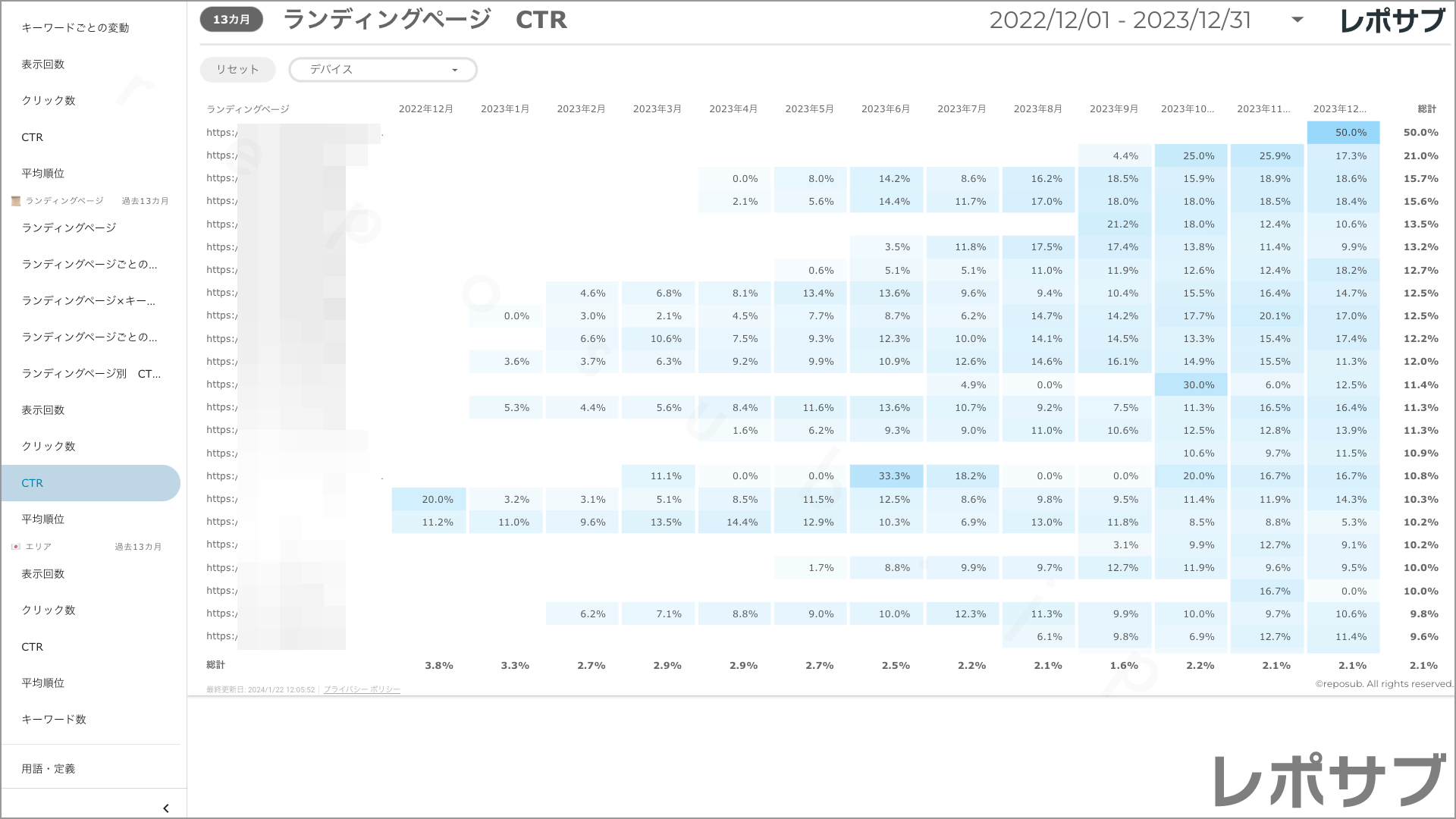 【買い切り】Googleサーチコンソールレポート：標準レポート Looker Studio
