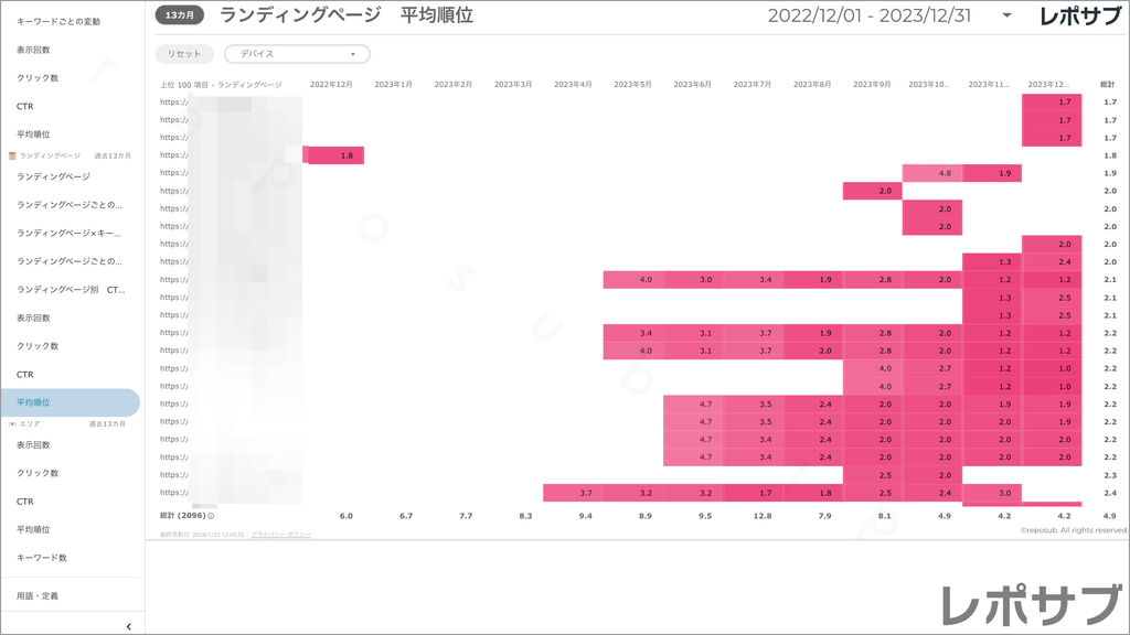 【買い切り】Googleサーチコンソールレポート：標準レポート Looker Studio