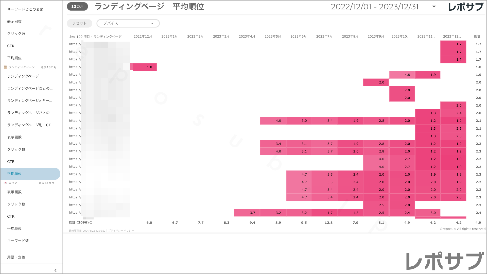 【買い切り】Googleサーチコンソールレポート：標準レポート Looker Studio