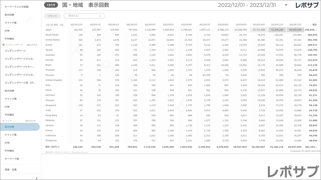 【買い切り】Googleサーチコンソールレポート：標準レポート Looker Studio