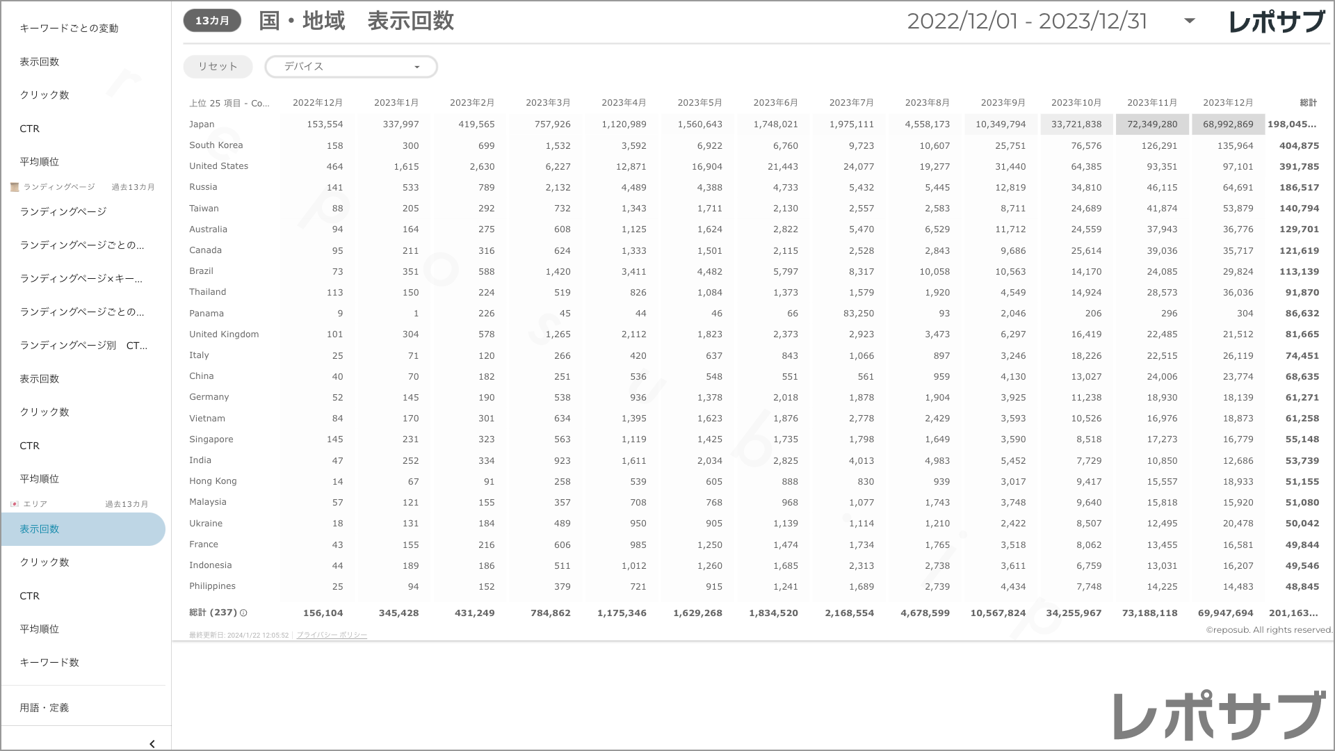【買い切り】Googleサーチコンソールレポート：標準レポート Looker Studio