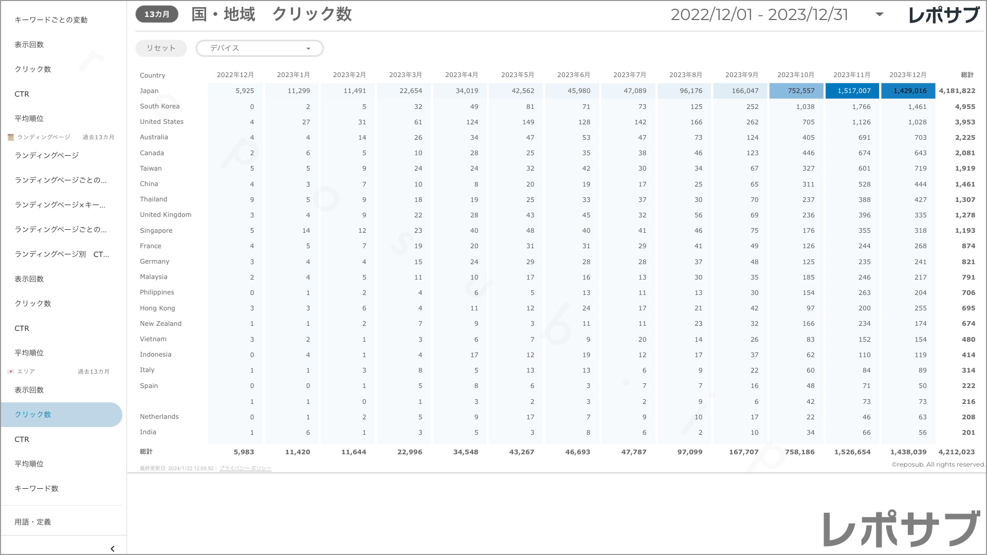 【買い切り】Googleサーチコンソールレポート：標準レポート Looker Studio