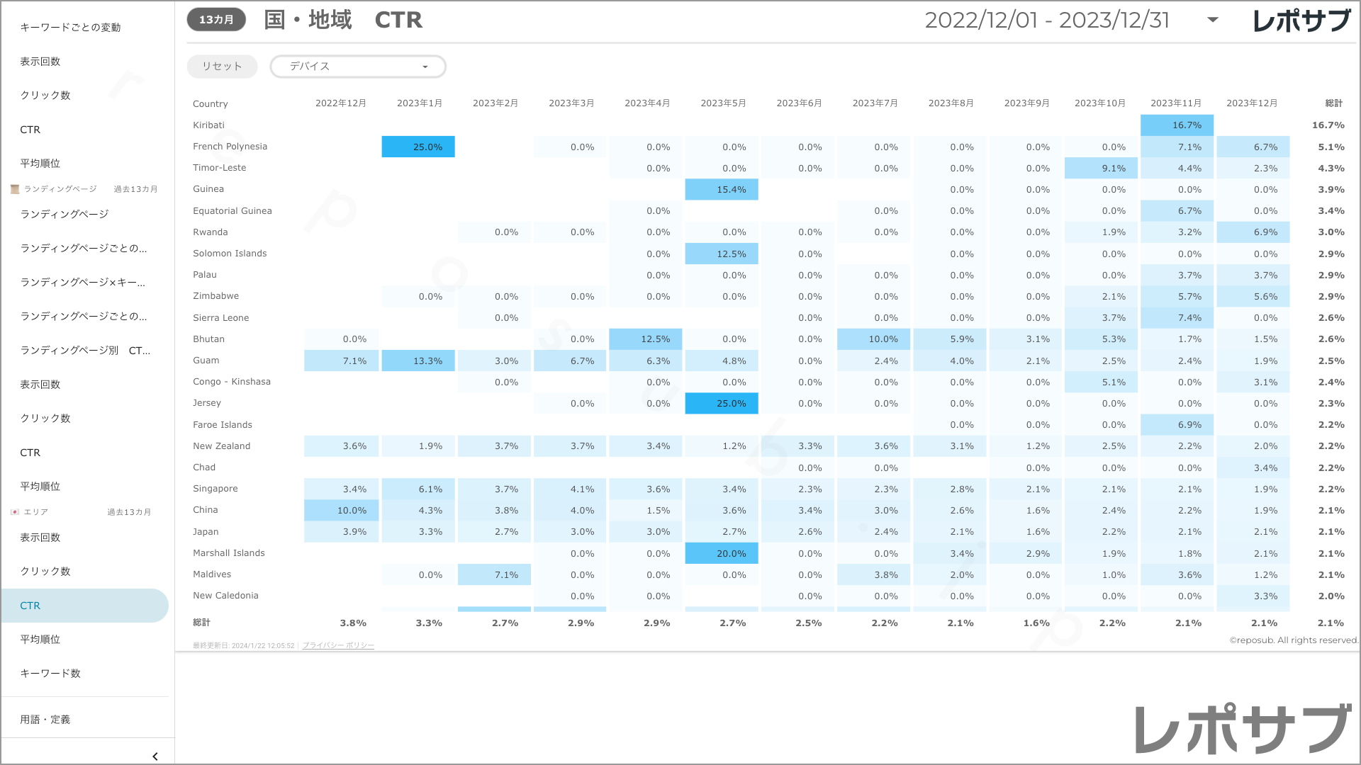 【買い切り】Googleサーチコンソールレポート：標準レポート Looker Studio