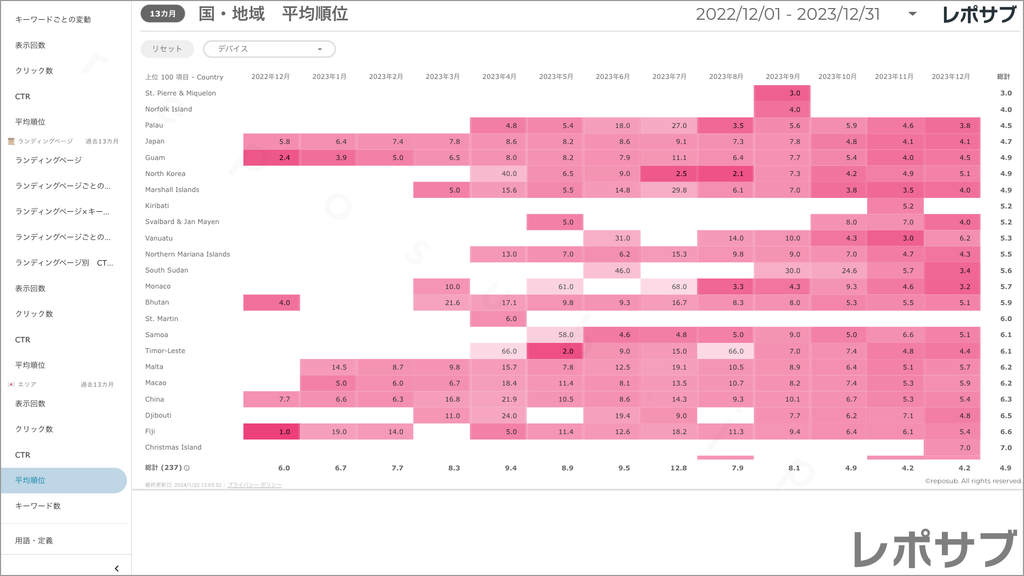 【買い切り】Googleサーチコンソールレポート：標準レポート Looker Studio