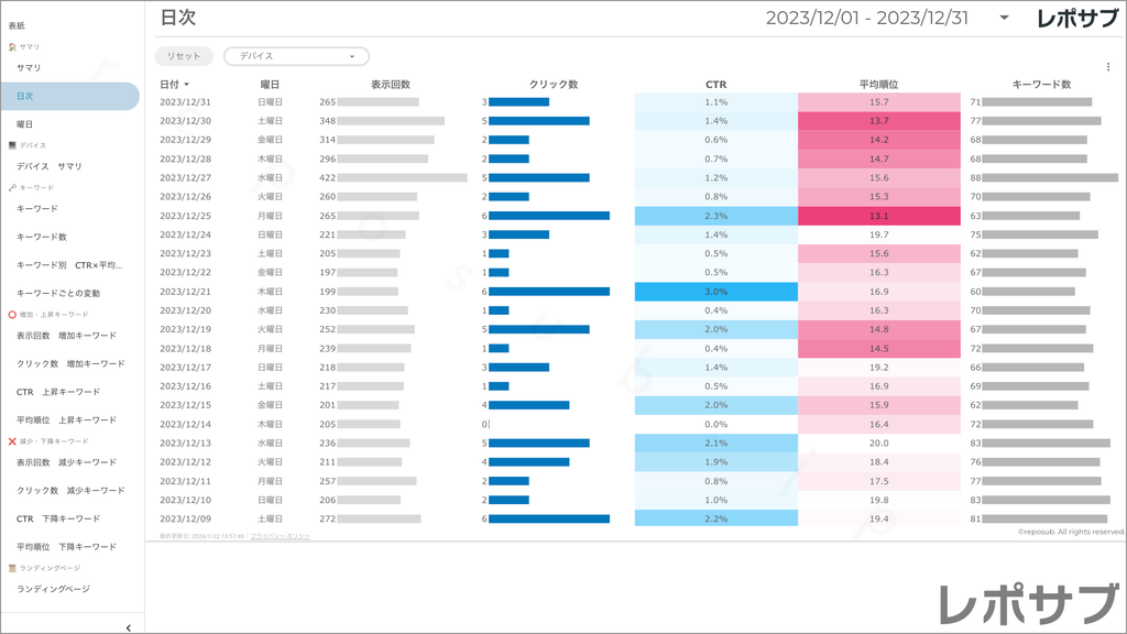 【買い切り】Googleサーチコンソールレポート：先月のレポート（対象期間を先月に設定済み）データポータル（Looker Studio）