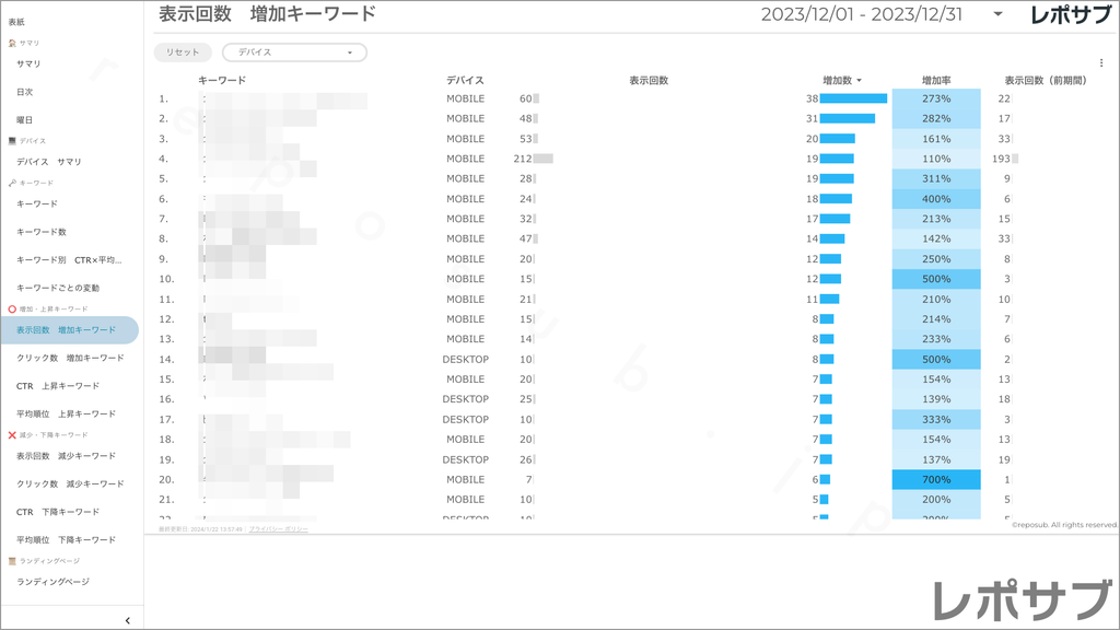 【買い切り】Googleサーチコンソールレポート：先月のレポート（対象期間を先月に設定済み）データポータル（Looker Studio）