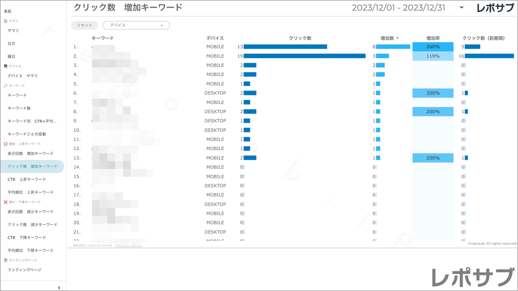 【買い切り】Googleサーチコンソールレポート：先月のレポート（対象期間を先月に設定済み）データポータル（Looker Studio）