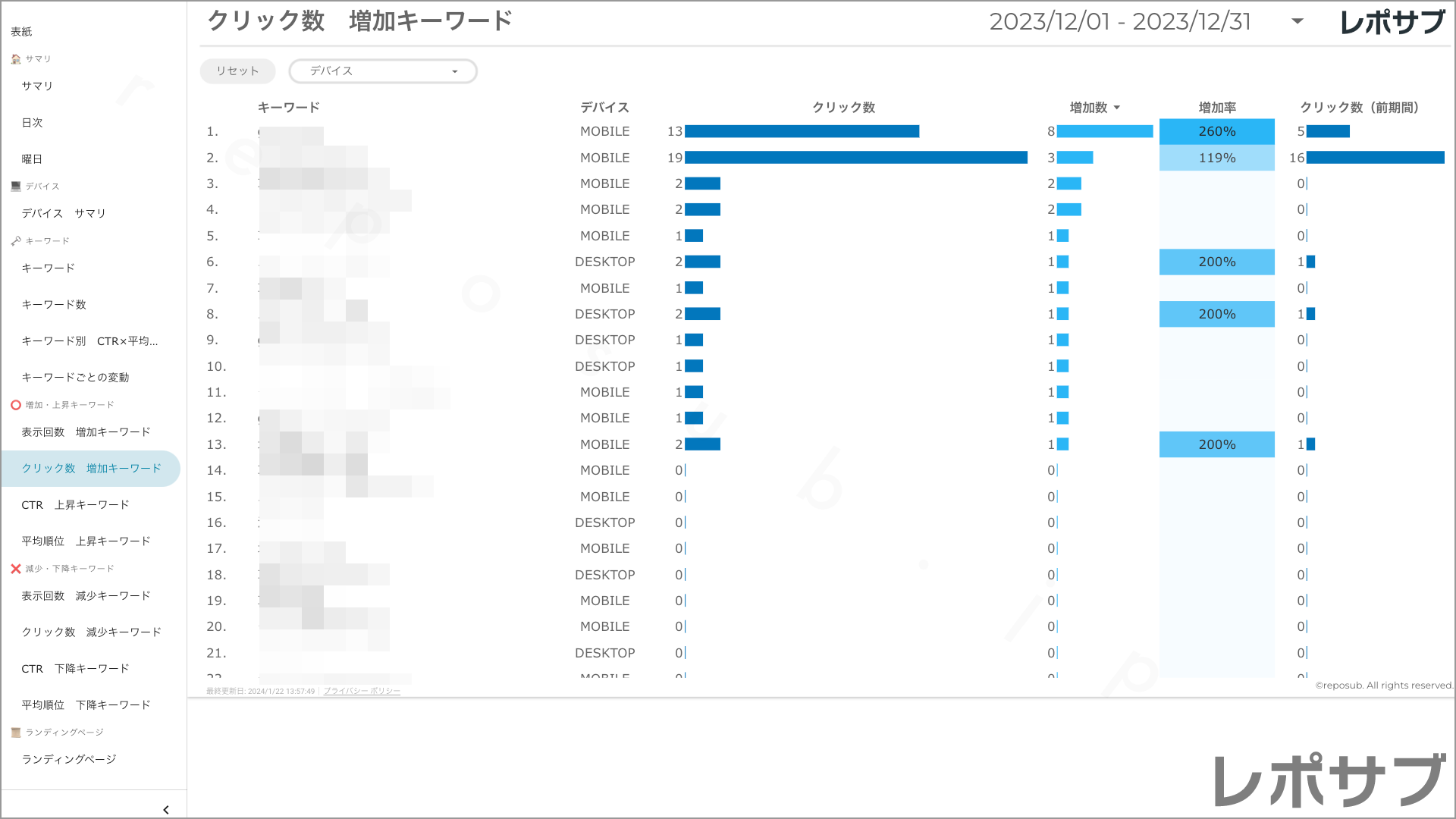 【買い切り】Googleサーチコンソールレポート：先月のレポート（対象期間を先月に設定済み）データポータル（Looker Studio）