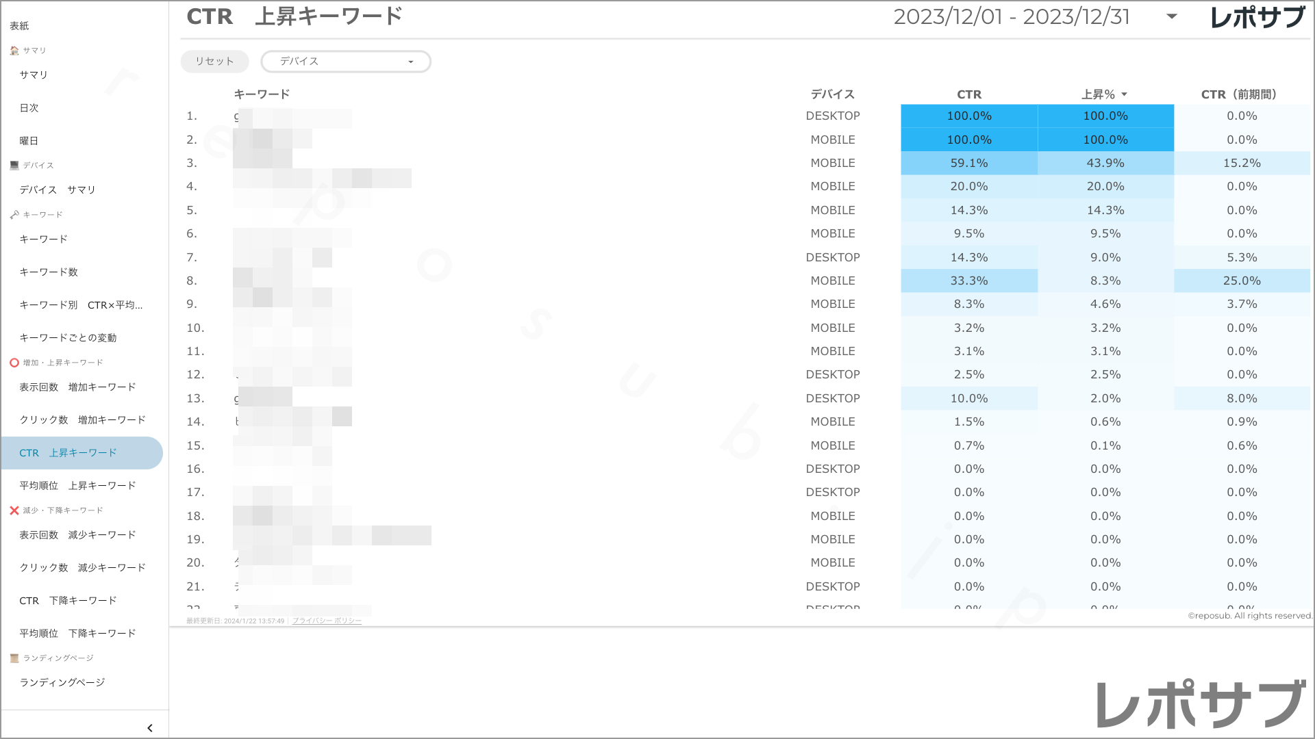 【買い切り】Googleサーチコンソールレポート：先月のレポート（対象期間を先月に設定済み）データポータル（Looker Studio）