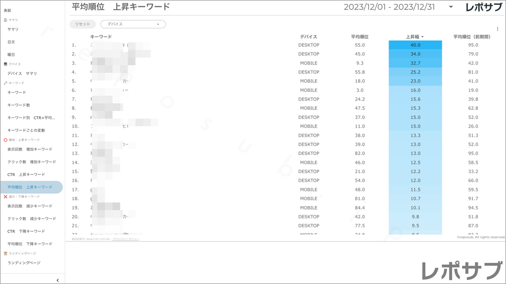 【買い切り】Googleサーチコンソールレポート：先月のレポート（対象期間を先月に設定済み）データポータル（Looker Studio）