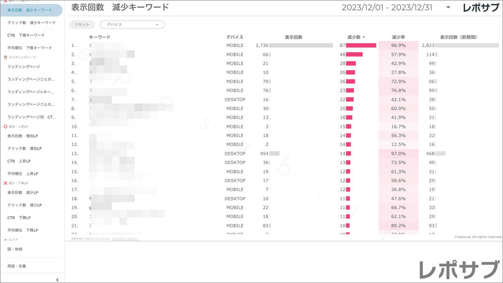 【買い切り】Googleサーチコンソールレポート：先月のレポート（対象期間を先月に設定済み）データポータル（Looker Studio）