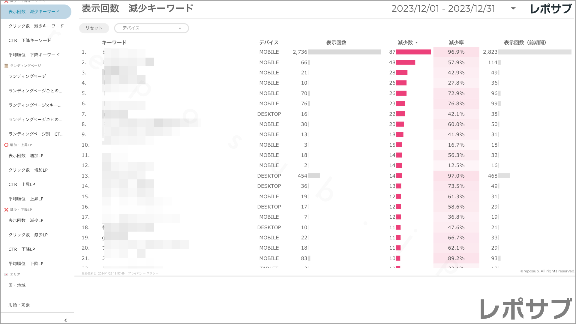 【買い切り】Googleサーチコンソールレポート：先月のレポート（対象期間を先月に設定済み）データポータル（Looker Studio）