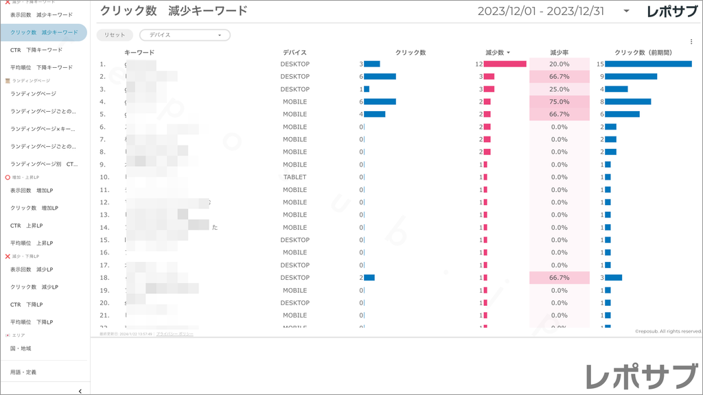 【買い切り】Googleサーチコンソールレポート：先月のレポート（対象期間を先月に設定済み）データポータル（Looker Studio）