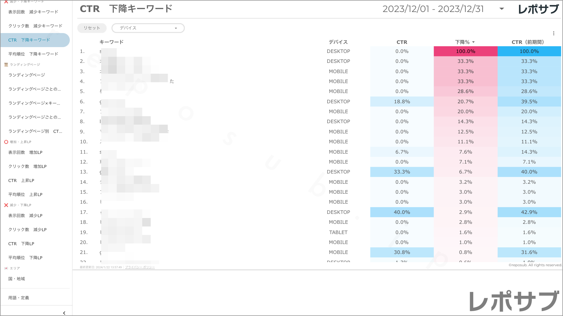 【買い切り】Googleサーチコンソールレポート：先月のレポート（対象期間を先月に設定済み）データポータル（Looker Studio）