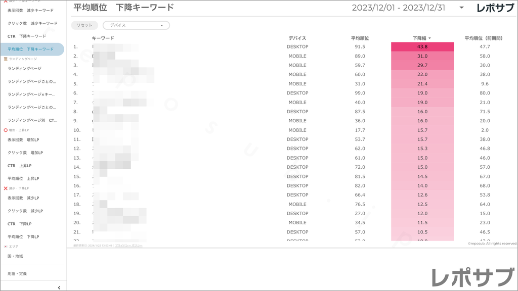 【買い切り】Googleサーチコンソールレポート：先月のレポート（対象期間を先月に設定済み）データポータル（Looker Studio）