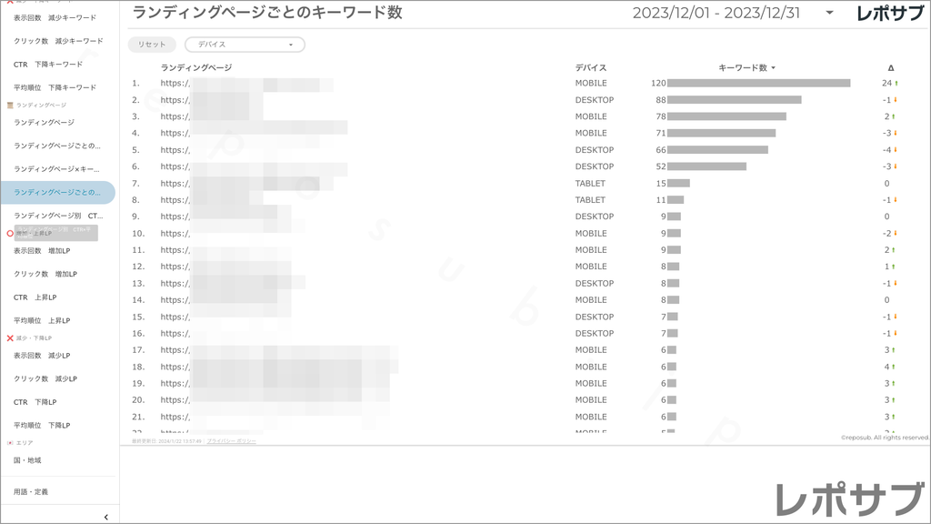 【買い切り】Googleサーチコンソールレポート：先月のレポート（対象期間を先月に設定済み）データポータル（Looker Studio）