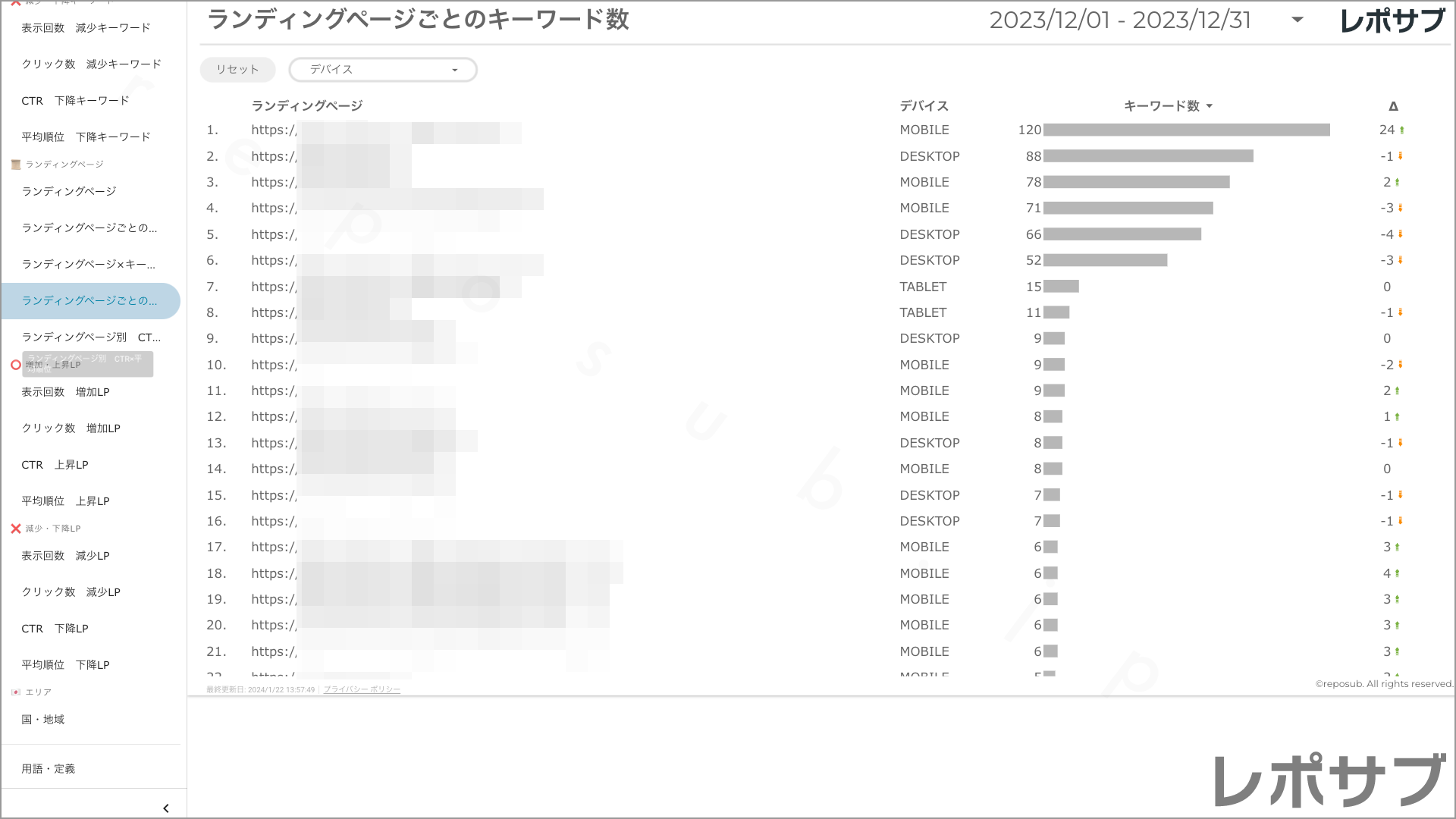 【買い切り】Googleサーチコンソールレポート：先月のレポート（対象期間を先月に設定済み）データポータル（Looker Studio）