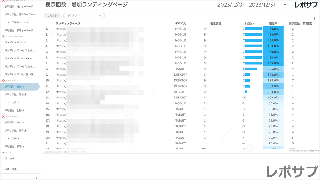 【買い切り】Googleサーチコンソールレポート：先月のレポート（対象期間を先月に設定済み）データポータル（Looker Studio）