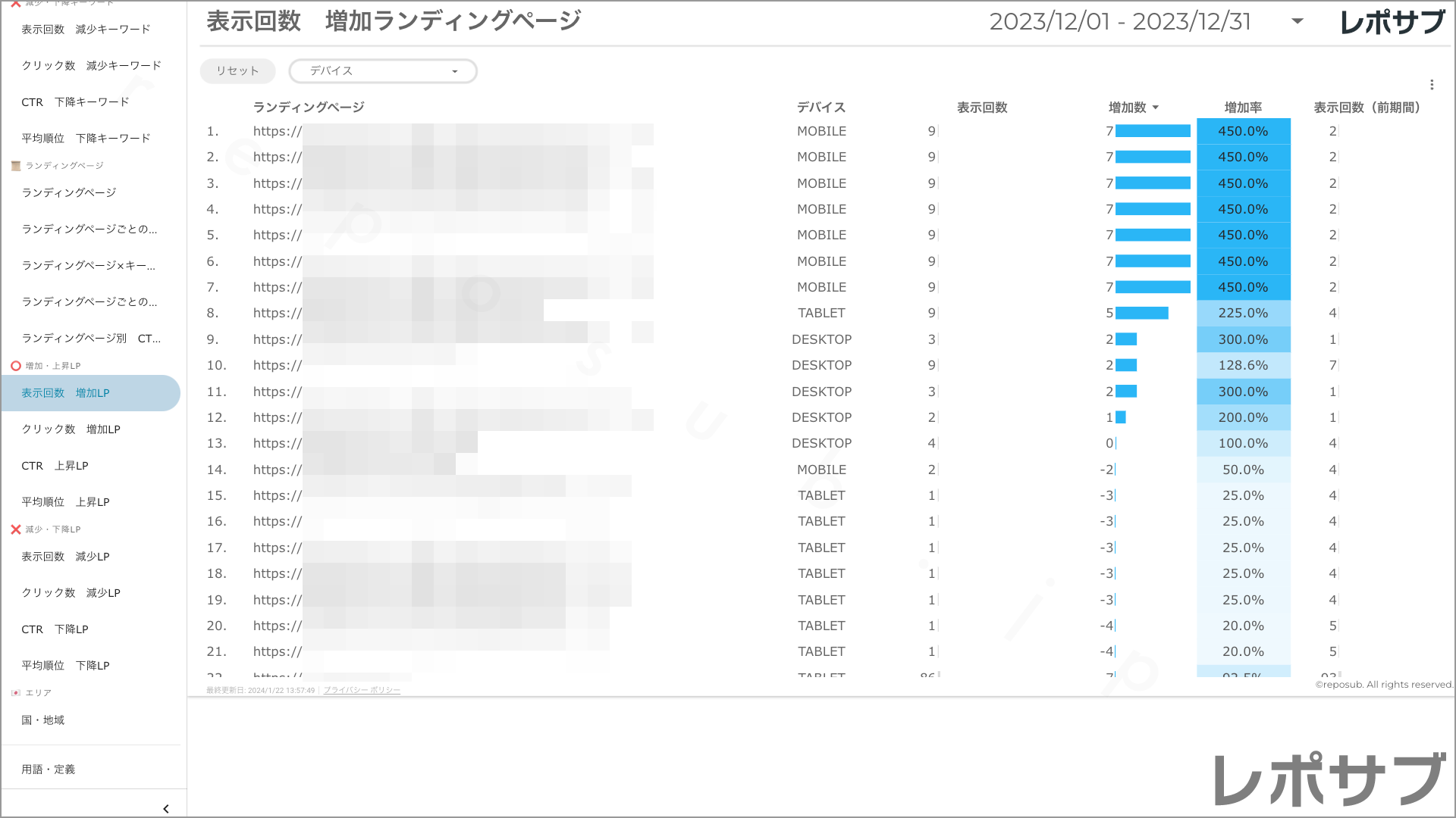 【買い切り】Googleサーチコンソールレポート：先月のレポート（対象期間を先月に設定済み）データポータル（Looker Studio）