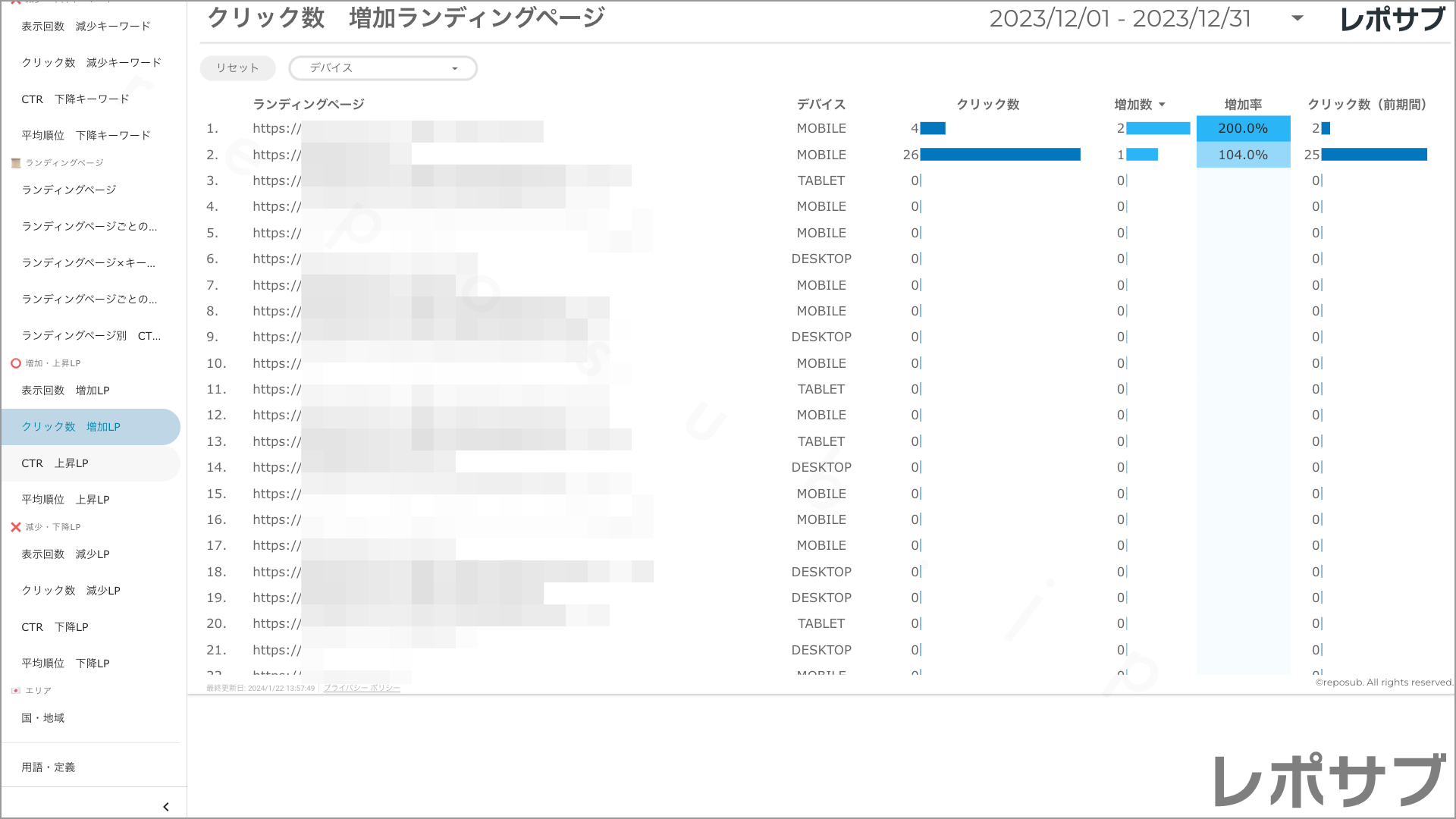 【買い切り】Googleサーチコンソールレポート：先月のレポート（対象期間を先月に設定済み）データポータル（Looker Studio）
