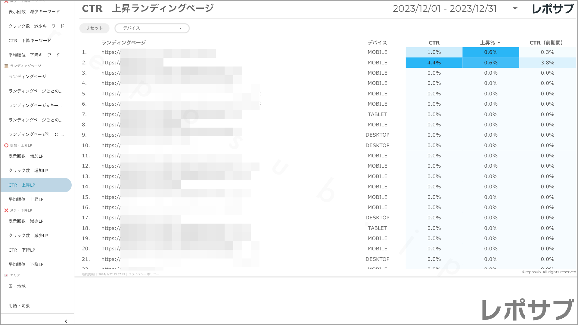 【買い切り】Googleサーチコンソールレポート：先月のレポート（対象期間を先月に設定済み）データポータル（Looker Studio）