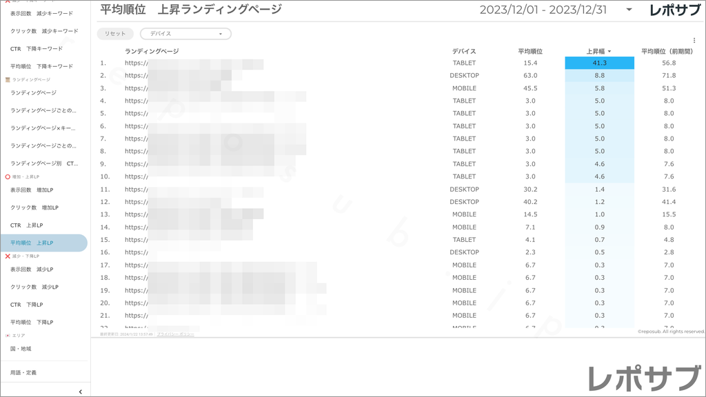 【買い切り】Googleサーチコンソールレポート：先月のレポート（対象期間を先月に設定済み）データポータル（Looker Studio）