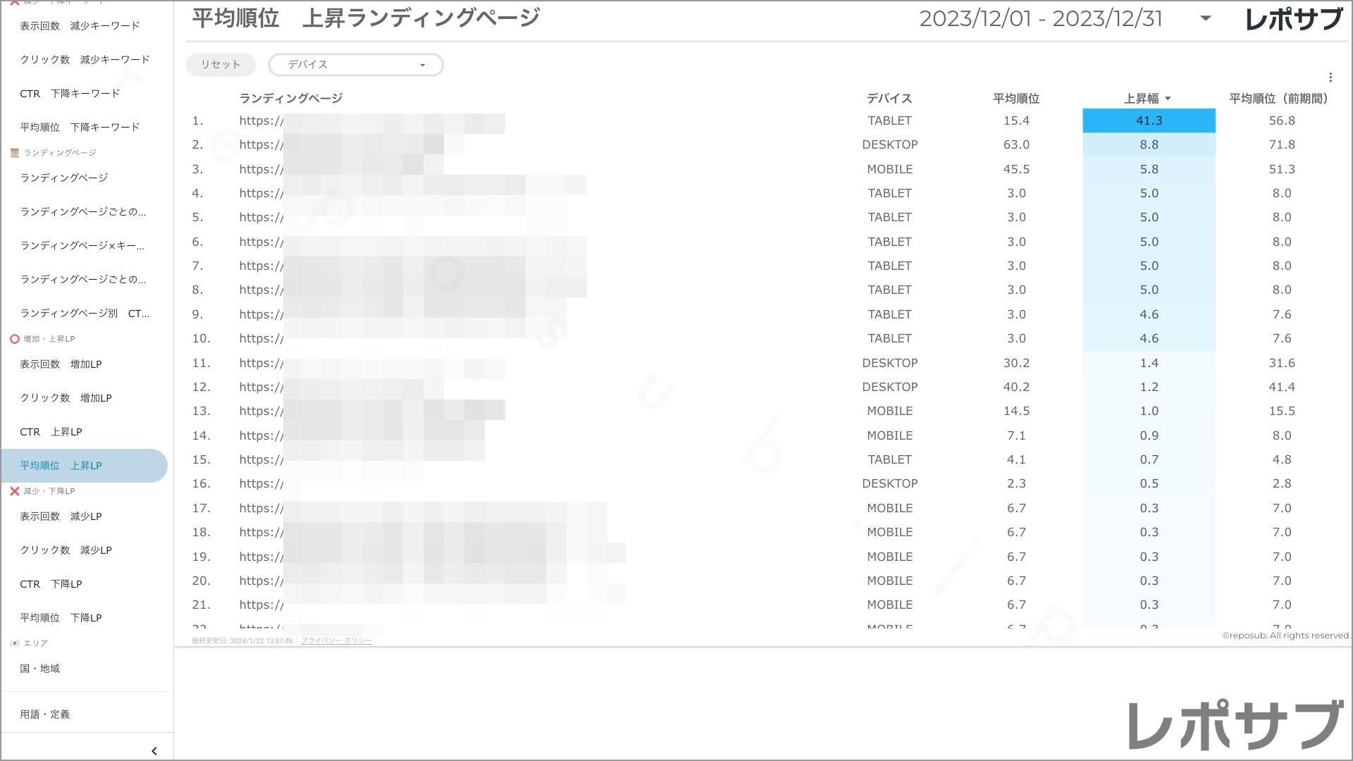 【買い切り】Googleサーチコンソールレポート：先月のレポート（対象期間を先月に設定済み）データポータル（Looker Studio）