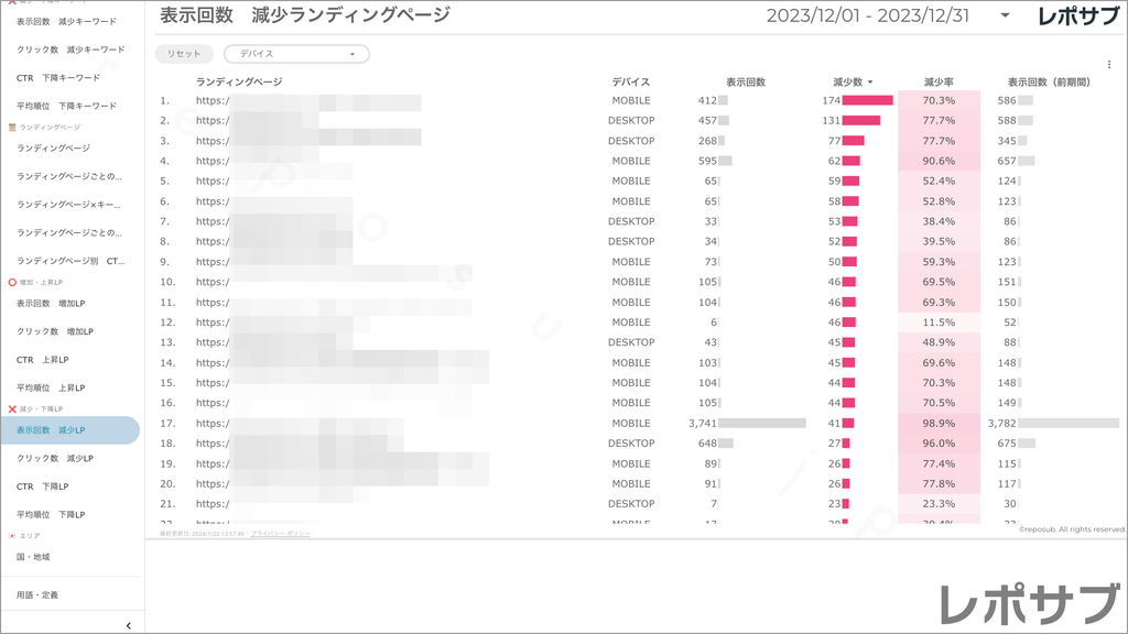 【買い切り】Googleサーチコンソールレポート：先月のレポート（対象期間を先月に設定済み）データポータル（Looker Studio）