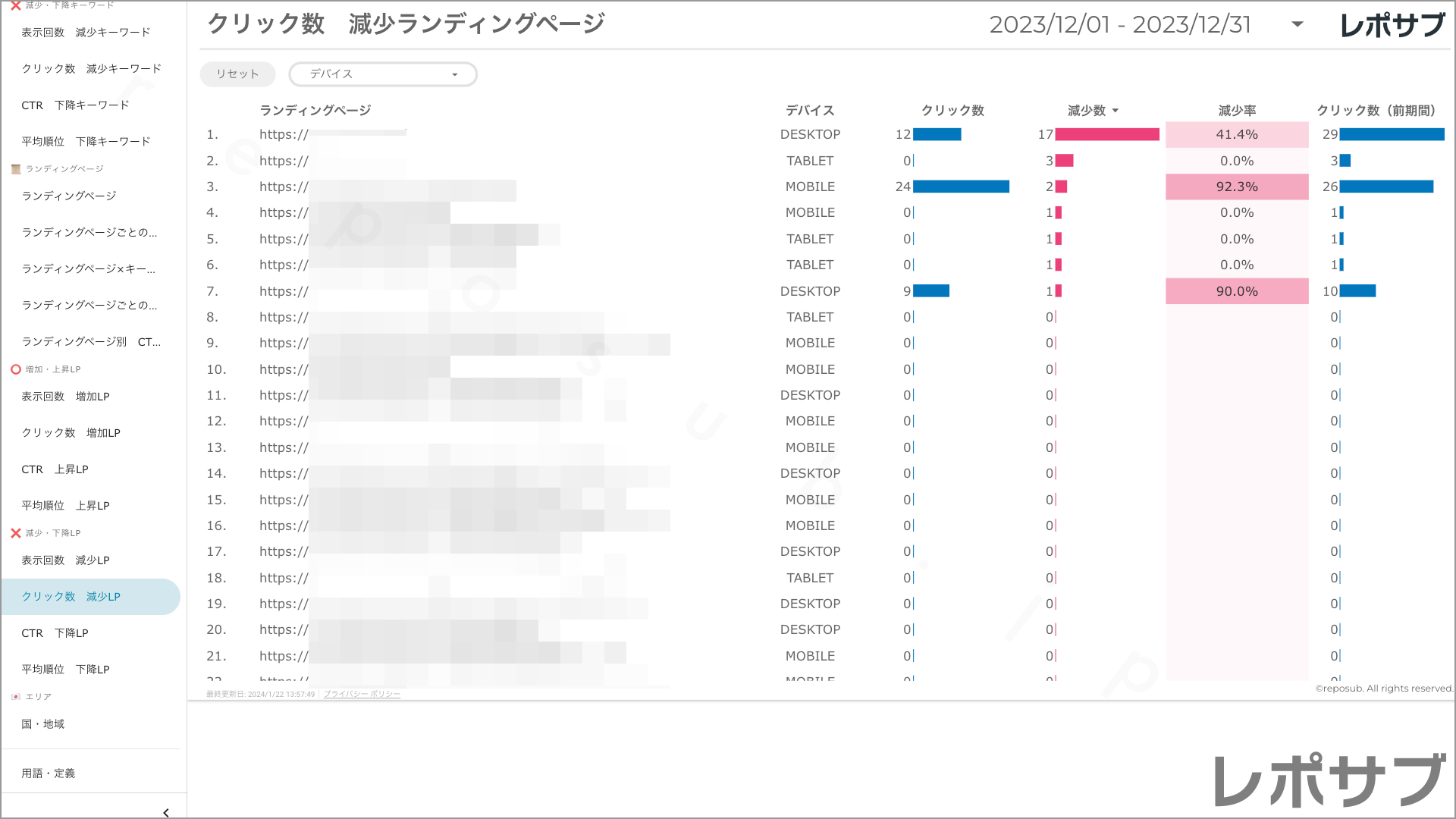 【買い切り】Googleサーチコンソールレポート：先月のレポート（対象期間を先月に設定済み）データポータル（Looker Studio）