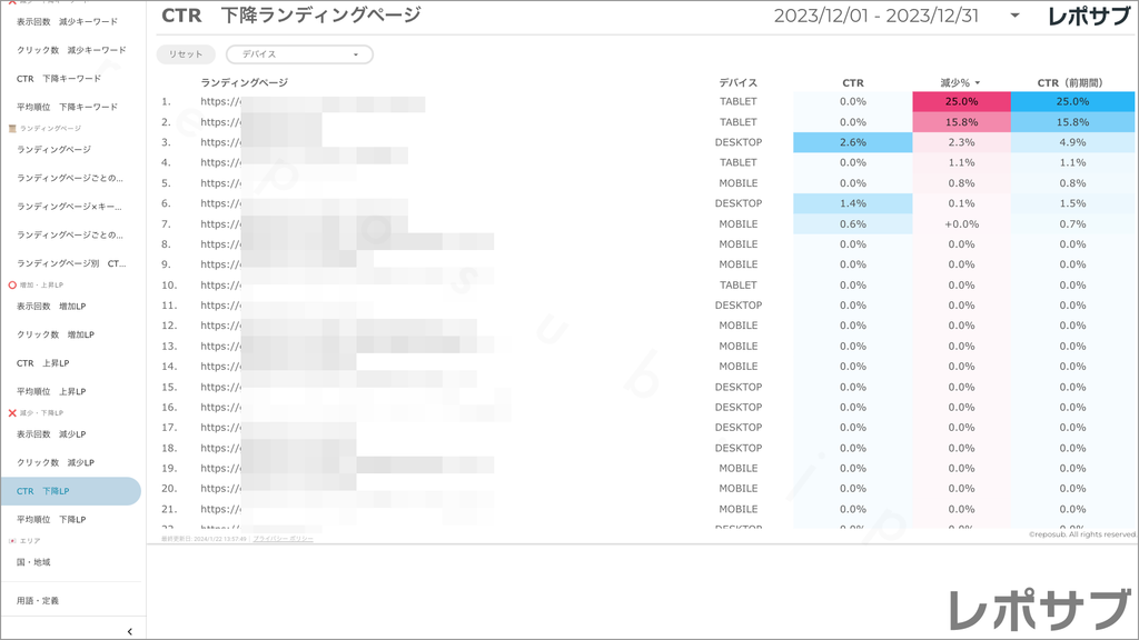 【買い切り】Googleサーチコンソールレポート：先月のレポート（対象期間を先月に設定済み）データポータル（Looker Studio）