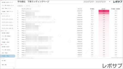 【買い切り】Googleサーチコンソールレポート：先月（対象期間を先月に設定済み）Looker Studio