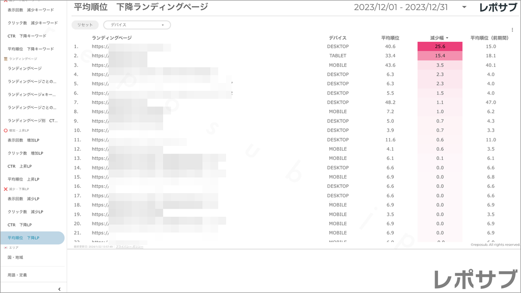 【買い切り】Googleサーチコンソールレポート：先月のレポート（対象期間を先月に設定済み）データポータル（Looker Studio）