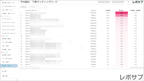 【買い切り】Googleサーチコンソールレポート：先月のレポート（対象期間を先月に設定済み）データポータル（Looker Studio）