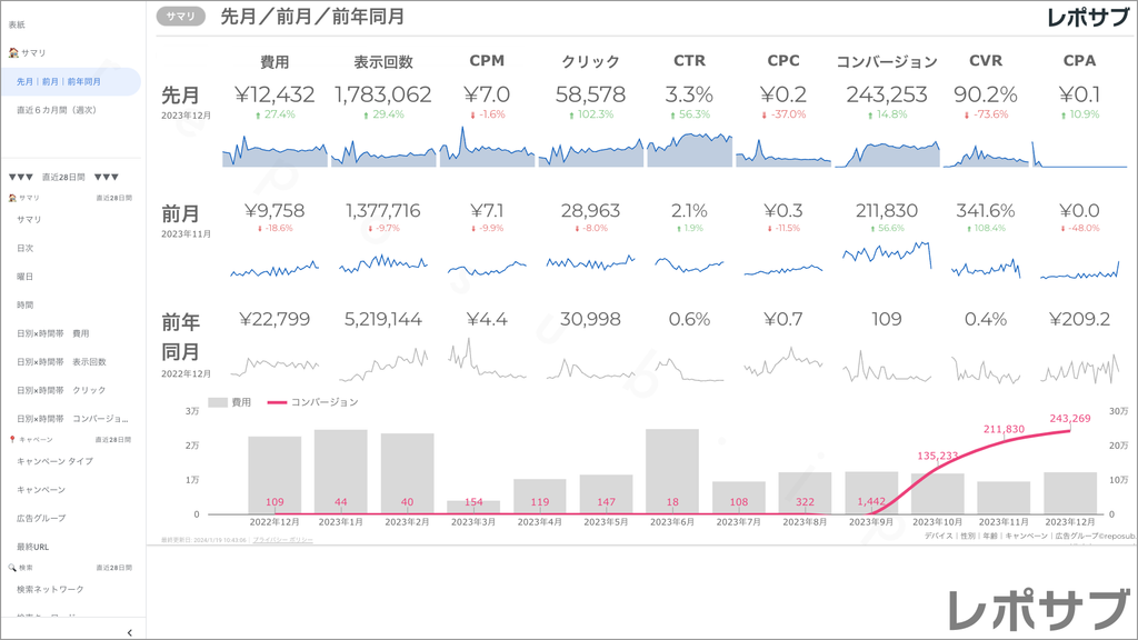 【買い切り】Google広告：標準レポート（マージン対応版）データポータル（Looker Studio）