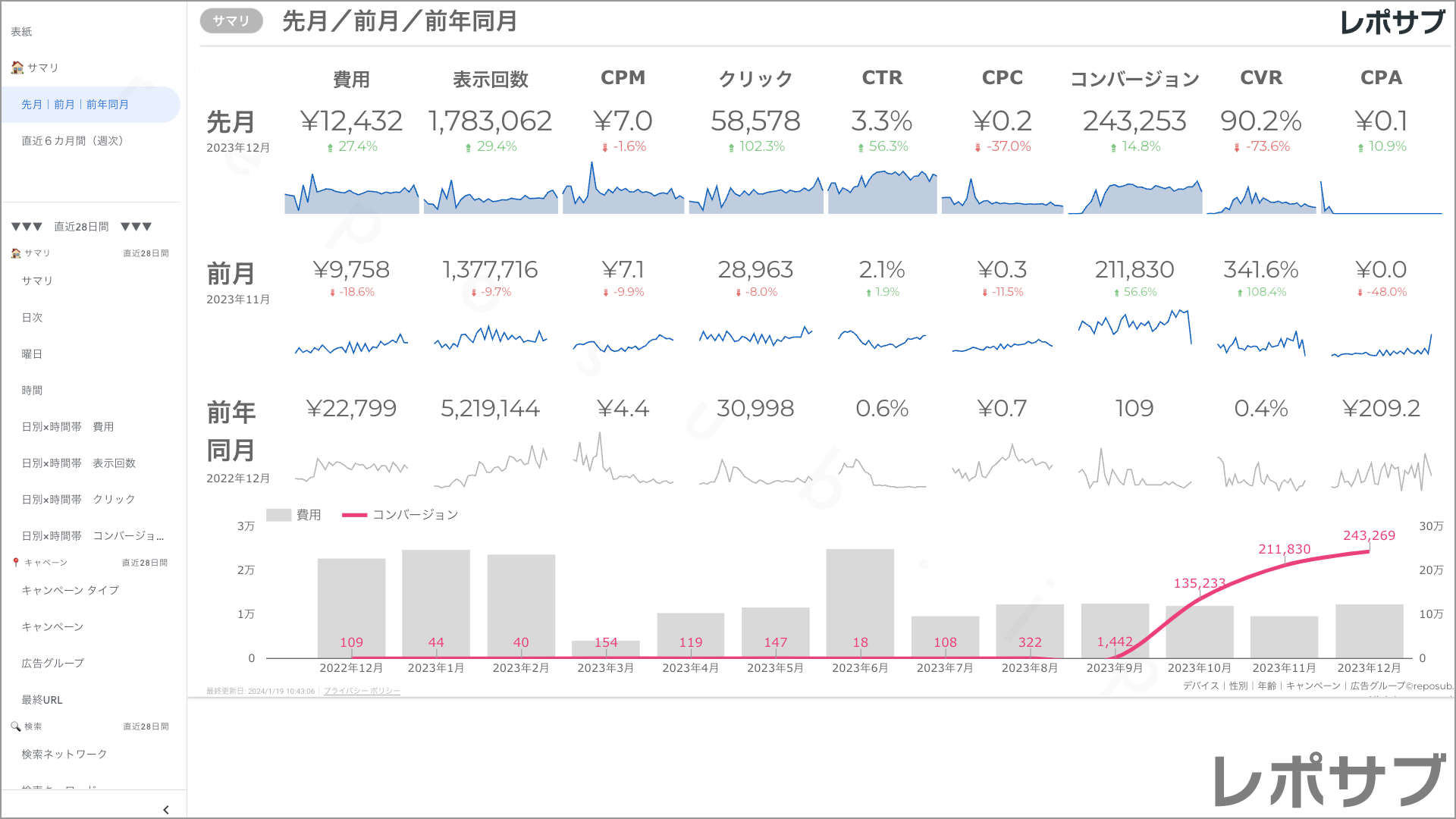 【買い切り】Google広告：標準レポート（マージン対応版）Looker Studio