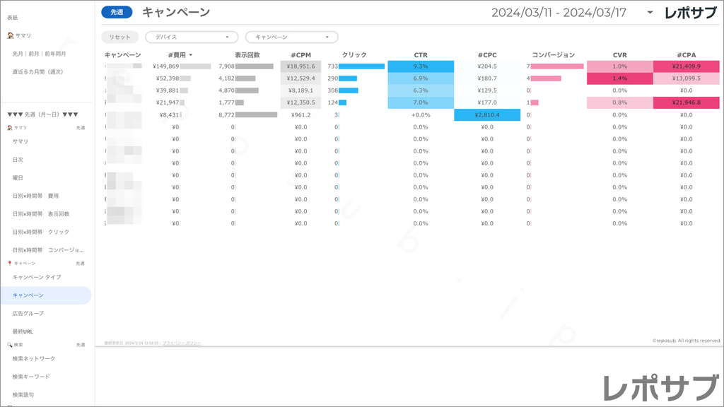 【買い切り】Google広告：標準レポート（マージン対応版）データポータル（Looker Studio）