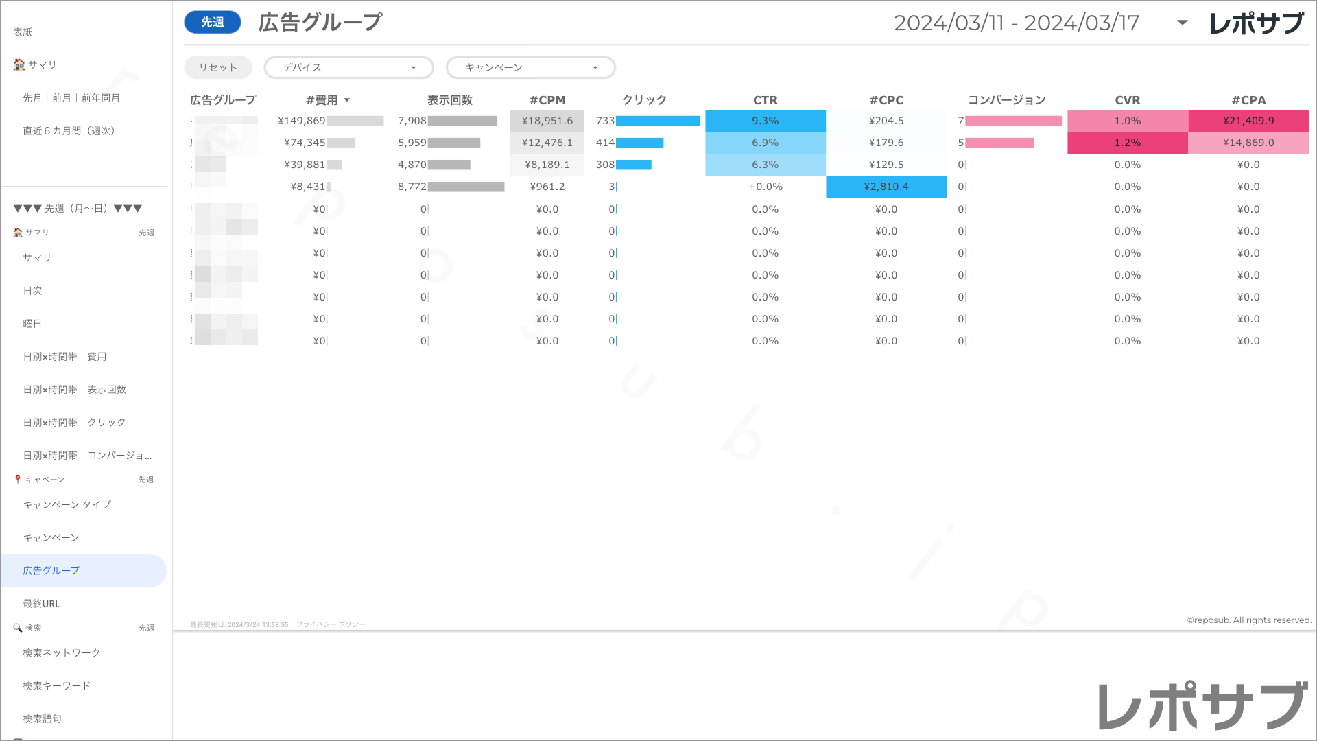 【買い切り】Google広告：標準レポート（マージン対応版）データポータル（Looker Studio）