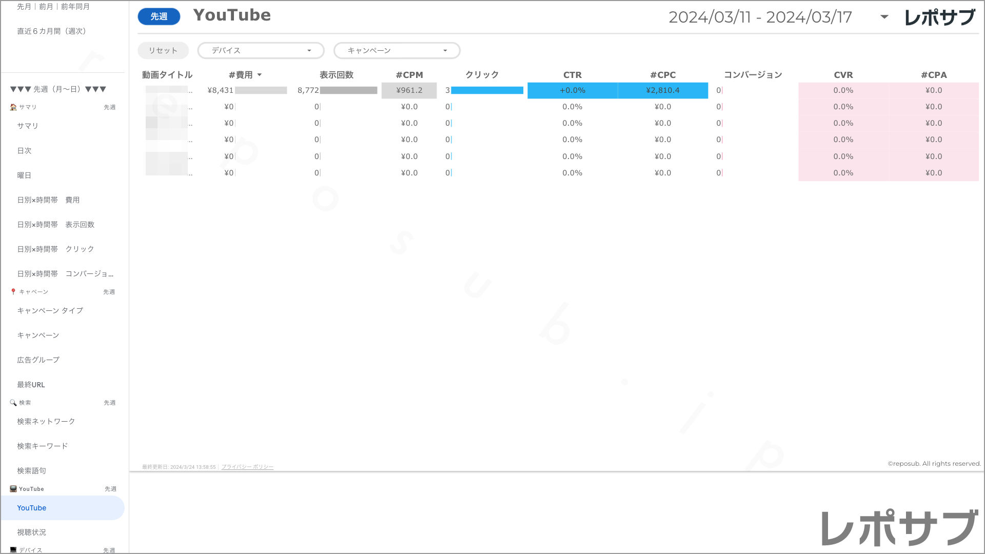 【買い切り】Google広告：標準レポート（マージン対応版）データポータル（Looker Studio）