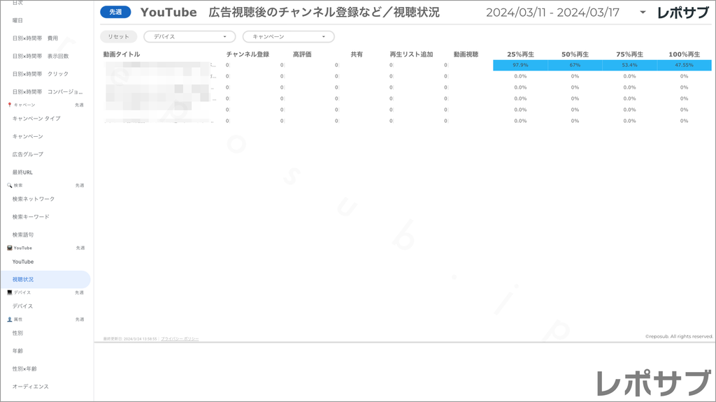 【買い切り】Google広告：標準レポート（マージン対応版）データポータル（Looker Studio）